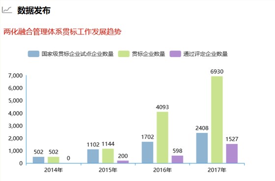 深圳卓航信息提醒這組兩化融合貫標(biāo)數(shù)據(jù)你真的要知道！