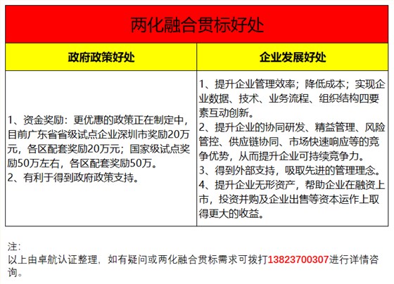 兩化融合貫標2大好處共6個受益項集錦，卓航信息分享