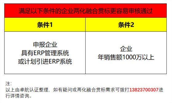 企業(yè)兩化融合貫標(biāo)滿足這2個條件，通過率會提高很多哦！