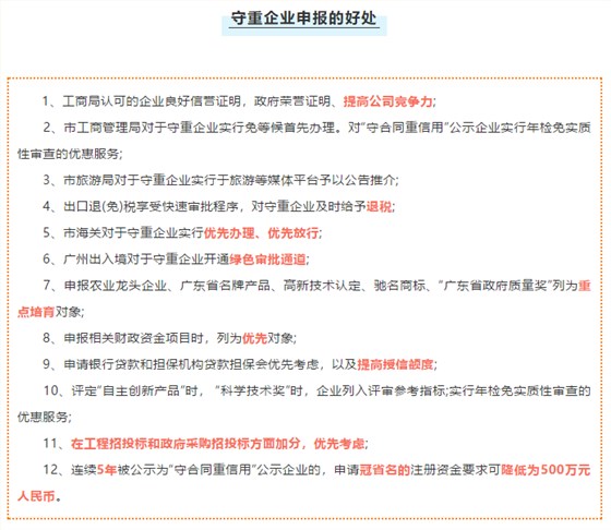 就是這么強(qiáng)大！廣東省守合同重信用企業(yè)在招投標(biāo)可獲加分！