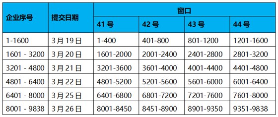 深圳市科技創新委員會關于預先收取2018年第一批企業研究開發資助資金撥款資料的通知