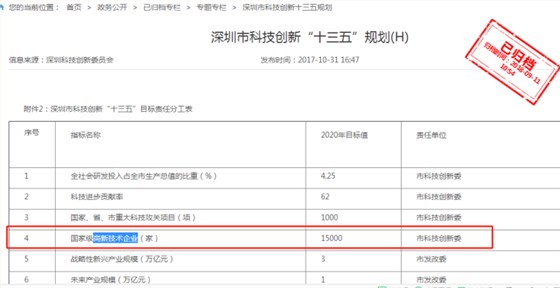 要聞！2019深圳市高新企業(yè)認(rèn)定情況是這樣的，趕緊來看看吧！