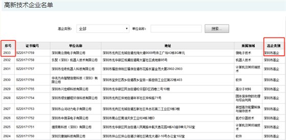 要聞！2019深圳市高新企業(yè)認(rèn)定情況是這樣的，趕緊來看看吧！