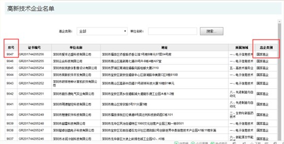 要聞！2019深圳市高新企業(yè)認(rèn)定情況是這樣的，趕緊來看看吧！