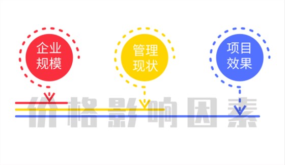 ISO/OHSAS18001認證1個月拿證，價格主要受這3個因素影響！