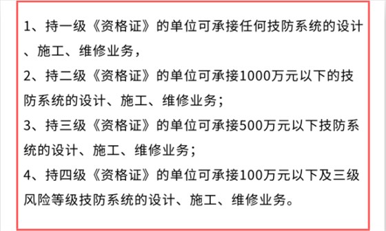 做安防資質認證能接怎樣的項目？有作用嗎？能中標嗎？