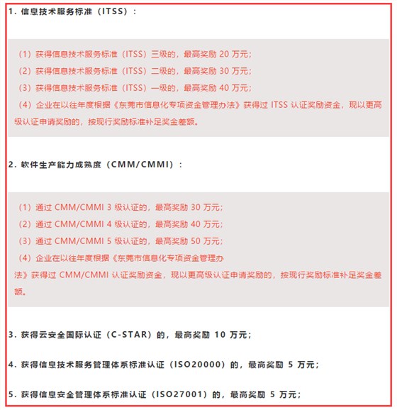 一圖知悉東莞ITSS、CMMI、ISO認(rèn)證補(bǔ)貼詳情，卓航老師分享
