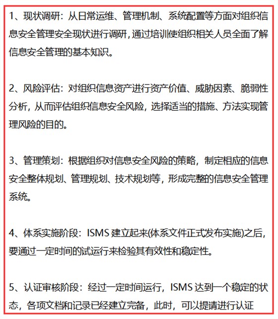 做信息安全管理體系認證，需經歷這5個階段！卓航老師提醒