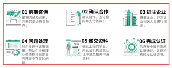 在廣州做CCRC認證復雜嗎？開始到結束一共有幾個部分？