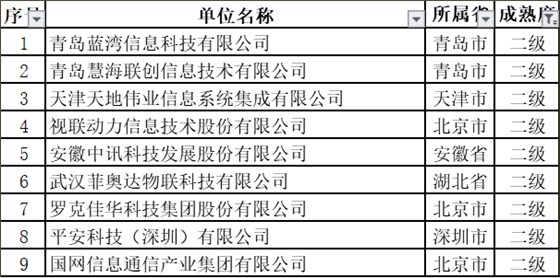 11月擬通過ITSS認證的新名單中，通過2級的竟然是這些企業！
