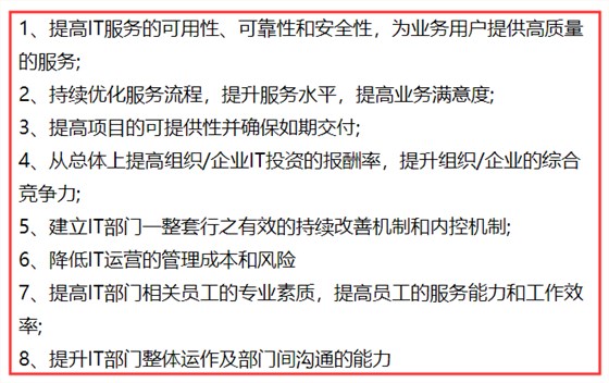 ISO20000認證對提升IT服務質量是否真的有幫助？卓航問答