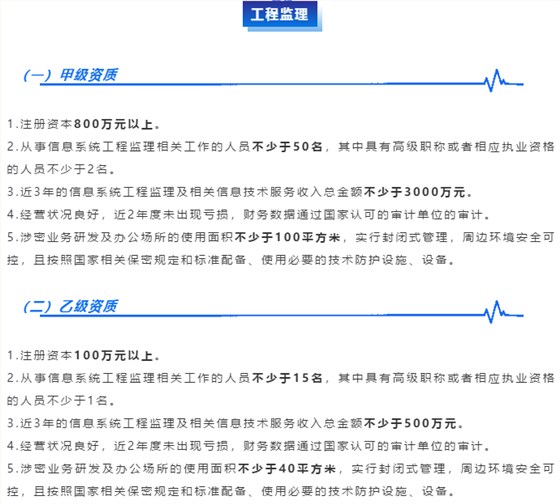 涉密資質(zhì)【工程監(jiān)理】認證不滿足這些條件，不可以喲！