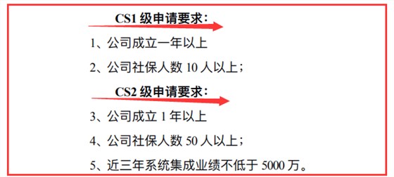 要了解CS2級申報要求，記住這3個數據，就夠了！