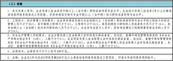 一圖掌握通信集成丙級申報5大申報要求！