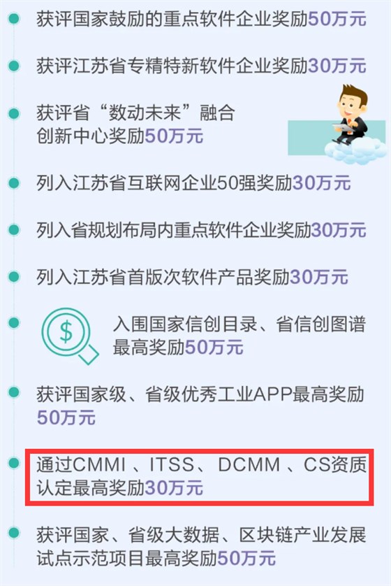 集成CS資質也有補貼了？高達30萬！速看！