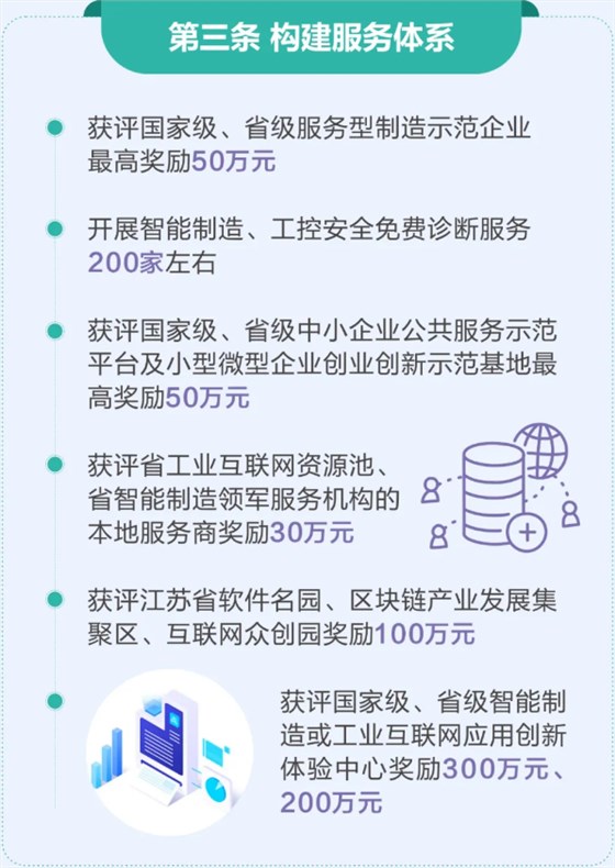互聯(lián)網(wǎng)相關(guān)構(gòu)建服務(wù)體系的項(xiàng)目補(bǔ)貼高達(dá)300萬(wàn)元！