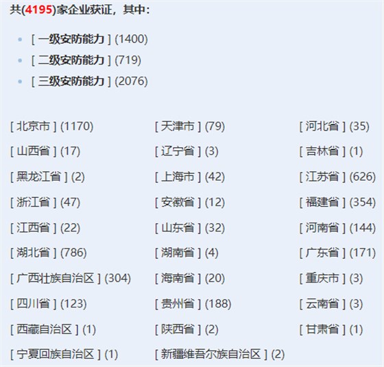 安防工程企業設計施工維護能力證書獲證企業數量