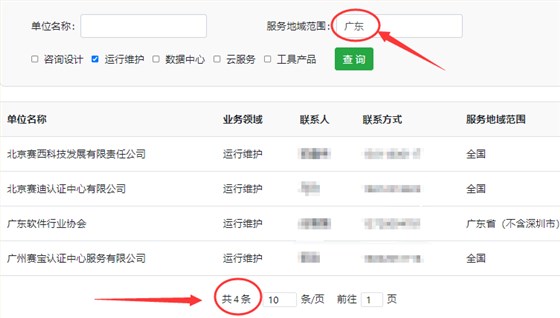 可評(píng)估廣東ITSS運(yùn)行維護(hù)分項(xiàng)的評(píng)估機(jī)構(gòu)有幾家？