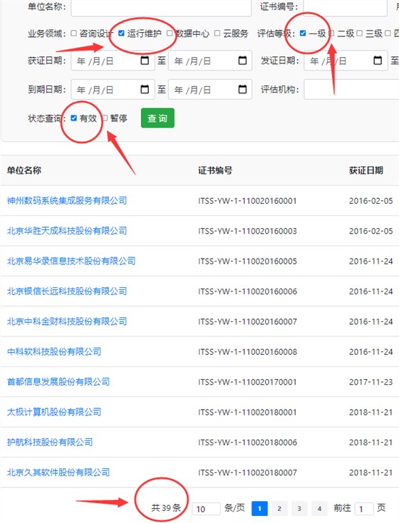 全國ITSS運(yùn)行維護(hù)一級證書有效企業(yè)不超40家？