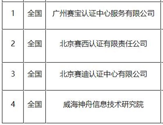 2022年CS評估機構有這4個！