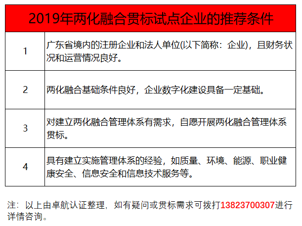 過了3月份，還能申報兩化融合貫標試點嗎？卓航信息提醒