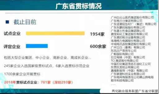 回顧2018，廣東兩化融合貫標企業竟然高達2556家！