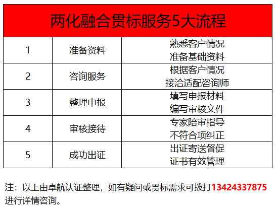 深圳卓航信息兩化融合貫標(biāo)5大服務(wù)標(biāo)準(zhǔn)，靠譜！