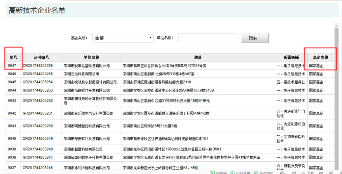 要聞！2019深圳市高新企業(yè)認定情況是這樣的，趕緊來看看吧！