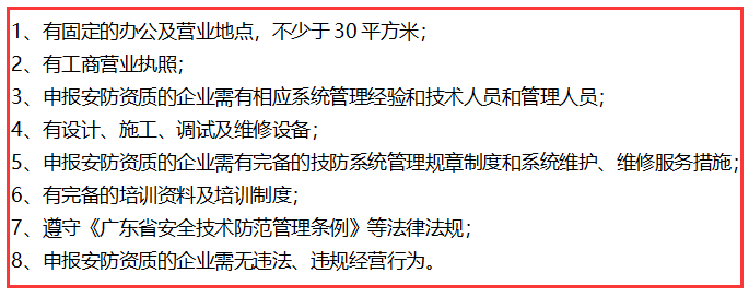 在深圳不滿足這8個條件，就不要做安防資質(zhì)認證了！卓航提醒！
