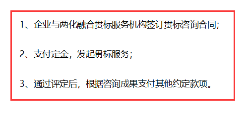 兩化融合貫標從現在開始不收費，不用花錢了？