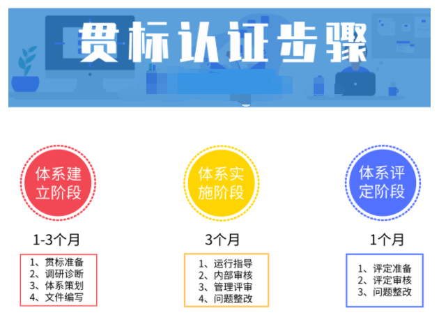半年能完成兩化融合貫標(biāo)嗎？認(rèn)證分幾步？