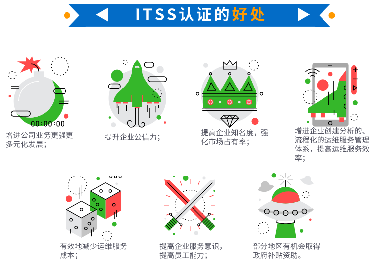 一周匯總itss認證的好處，卓航信息