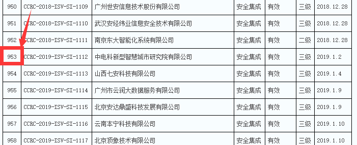2019年通過信息安全集成服務資質的企業(yè)數量竟然有289家！