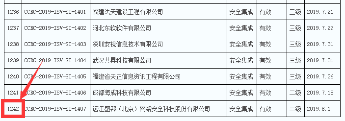 2019年通過信息安全集成服務資質的企業(yè)數量竟然有289家！
