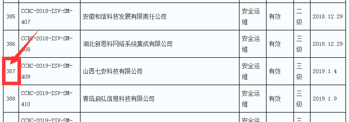 本年度8月前信息安全運維服務資質獲證企業(yè)數(shù)量達200多家！
