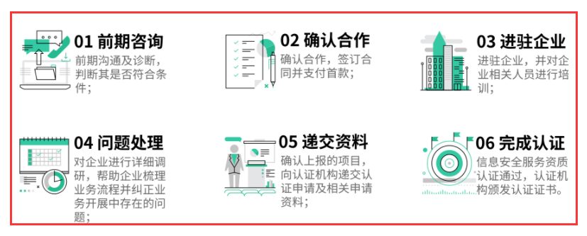 在廣州做CCRC認證復雜嗎？開始到結束一共有幾個部分？