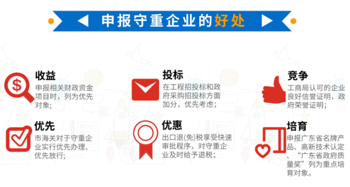 申報守重企業的好處有這6點，您知嗎？