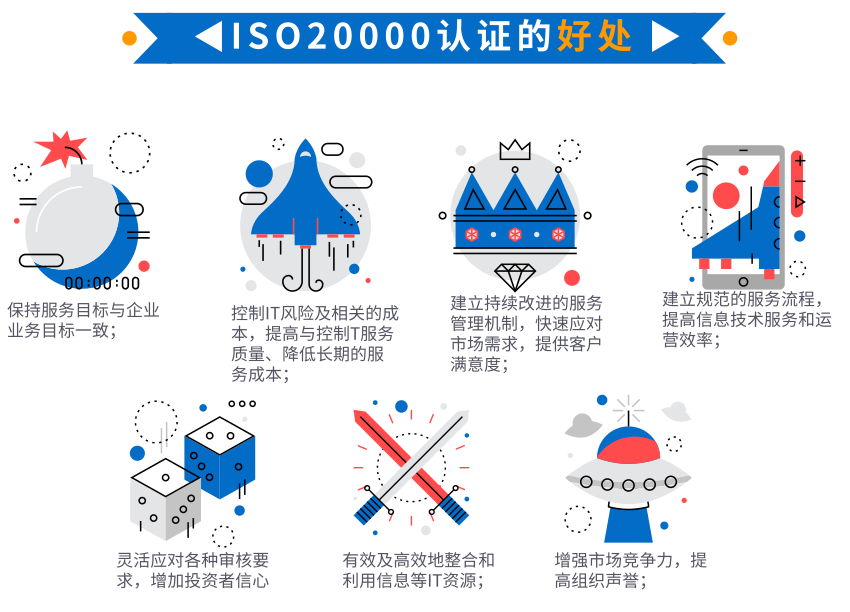 資質(zhì)回顧5，卓航帶您一圖回顧ISO20000認證的好處！