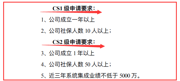 要了解CS2級(jí)申報(bào)要求，記住這3個(gè)數(shù)據(jù)，就夠了！