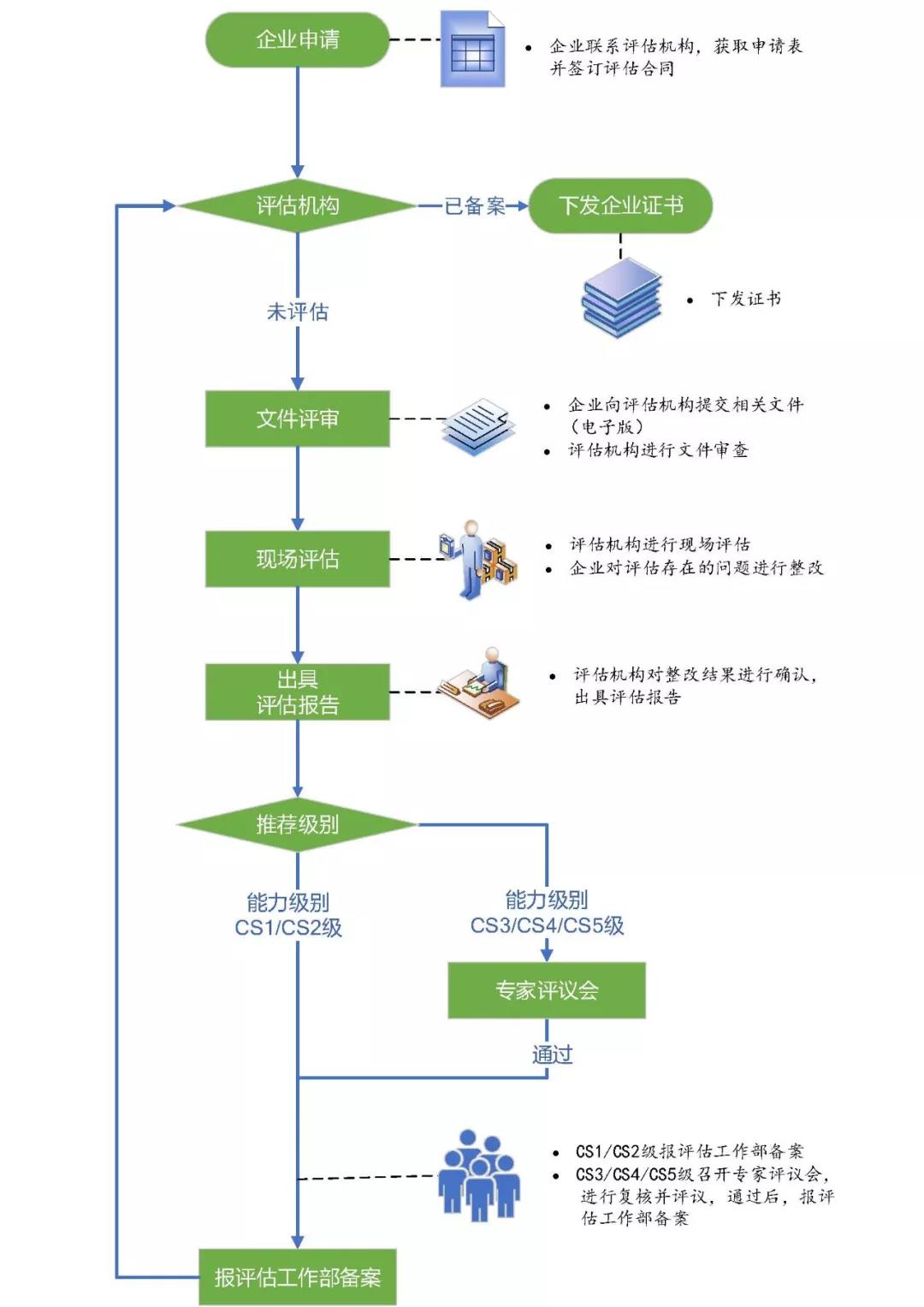 圖解CS認證申報流程，月末大放送！