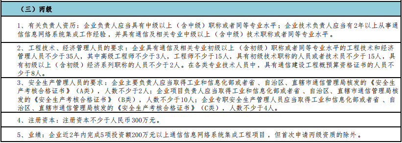 一圖掌握通信集成丙級申報5大申報要求！