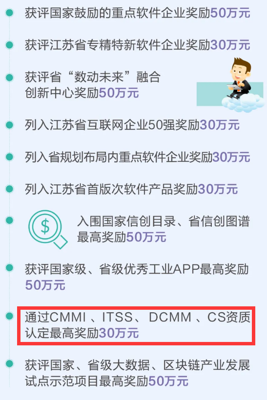 集成CS資質也有補貼了？高達30萬！速看！