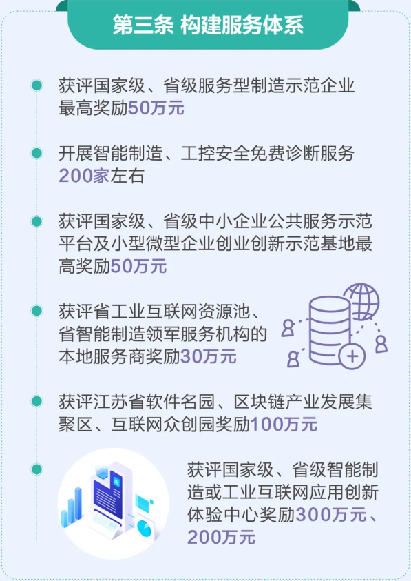 互聯網相關構建服務體系的項目補貼高達300萬元！
