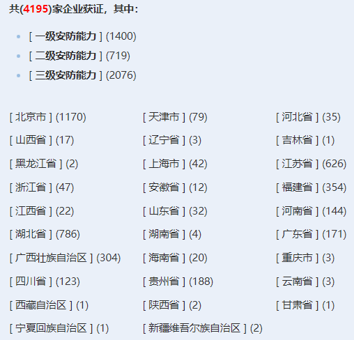 安防工程企業設計施工維護能力證書獲證企業數量