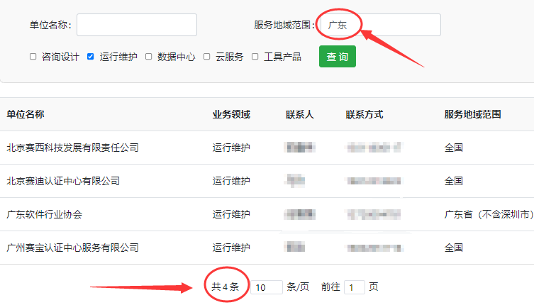 可評估廣東ITSS運行維護分項的評估機構有幾家？