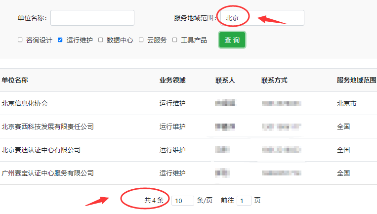 可評估北京ITSS運維的機構有幾家？
