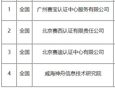 2022年CS評估機構有這4個！
